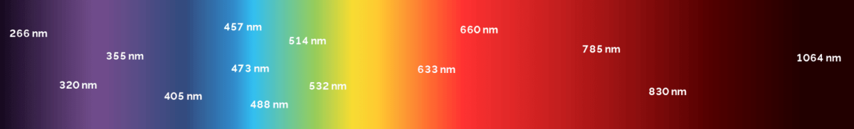 Overview of standard lasers