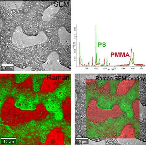 RISE-Mikroskopie (Raman-SEM) einer Polymermischung