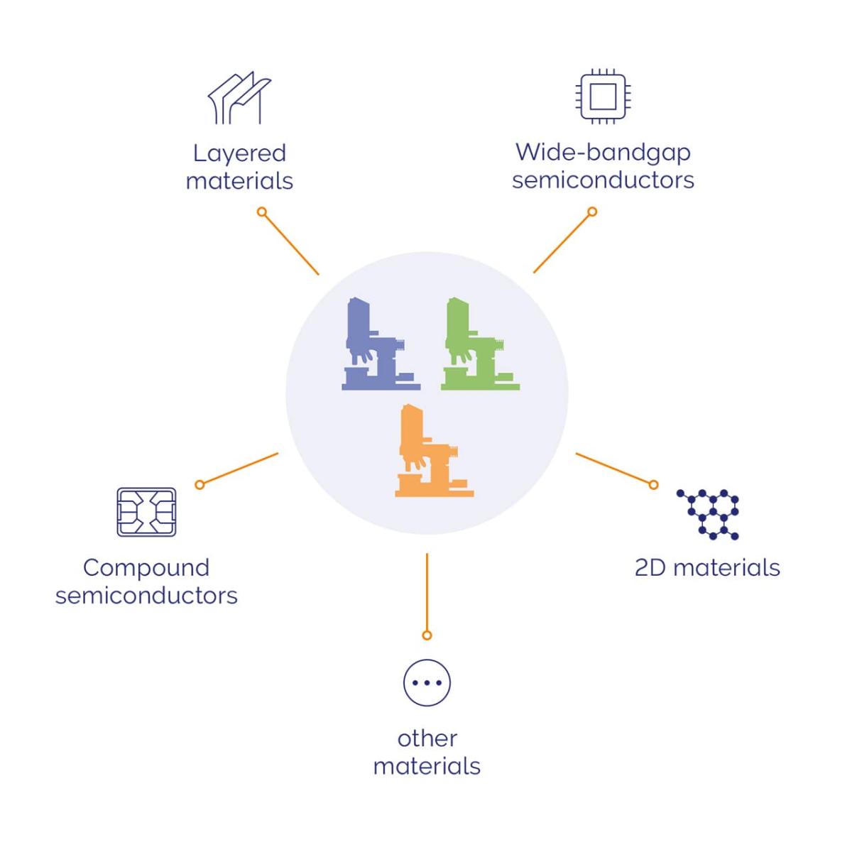 Konfigurationspakete für die alpha300 Halbleiter Edition