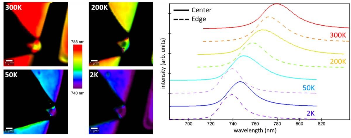 WSe2 cryoRaman temperature-dependent PL