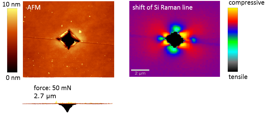 alpha300 RA Raman AFM stress in silicon