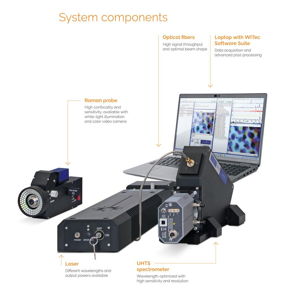 alphaCART Aufbau und Komponenten